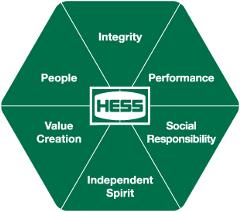 hess_values